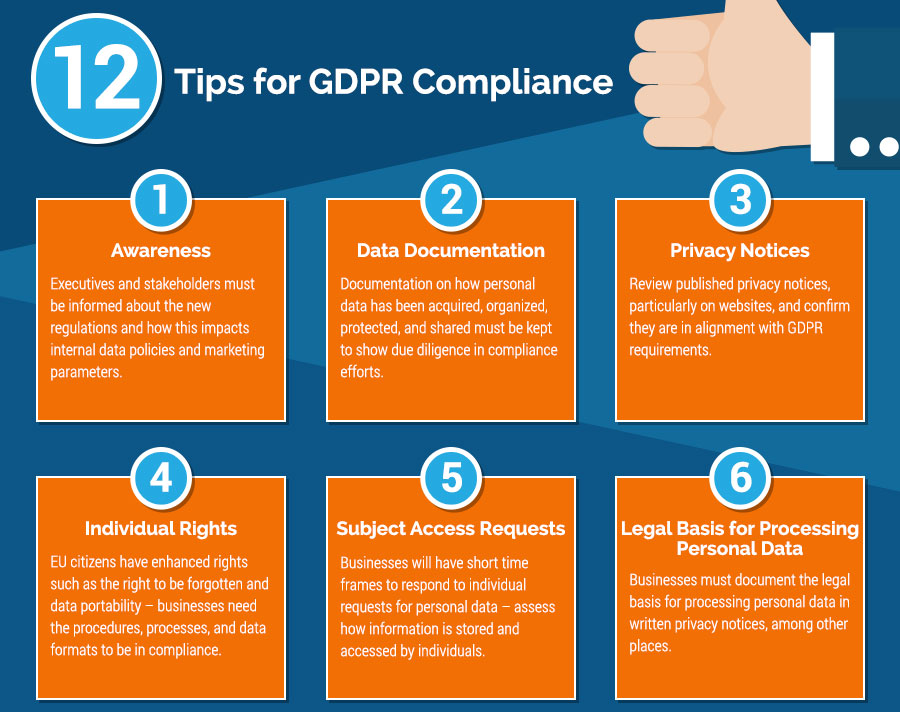Infographic How to Find GDPR Compliance in the U.S.