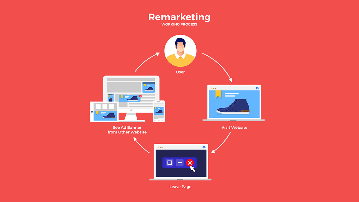 remarketing