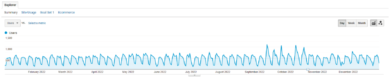 analytics graph