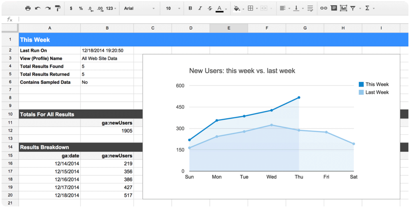 sample of graph